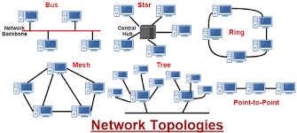 Pengertian Dan Jenis Topologi Jaringan Komputer