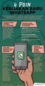 Kebijakan Whatsapp Mulai Tanggal 15 Mei 2021