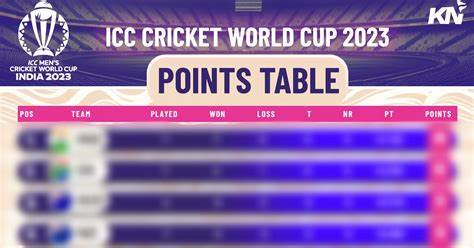 Icc Cricket World Cup Highest Run Scorer